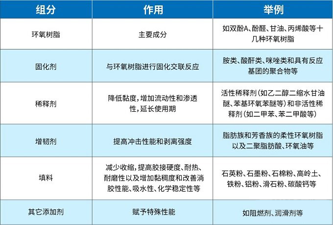 威凱膠水實驗室:不同溫度環境對環氧樹脂AB膠粘接強度的影響