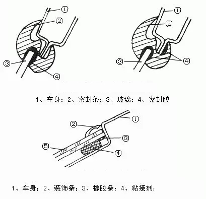 粘接示意圖